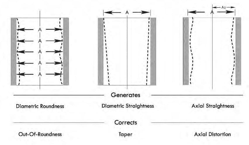 honing-process